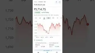 PVR INOX Ltd #shortsviral #stock #pvr #pvrpictures #pvrinox #pvrshare #pvrsharenews #pvrstudy