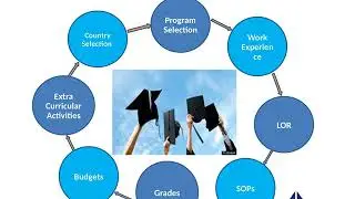 Study Visa Consultants in Hyderabad