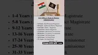 Dream upsc ias with love l #motivation  #study #shortvideo