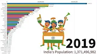 India's States wise Population Growth 1951-2019 | Census Data