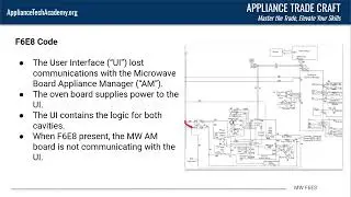 F6E8 Error Code - Whirlpool Microwave
