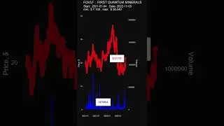 FQVLF: FIRST QUANTUM MINERALS - stock prices historical data