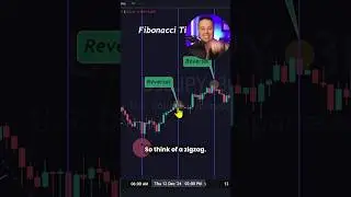 Learn The Fibonacci Time Zone Trading Strategy In 60 Seconds!