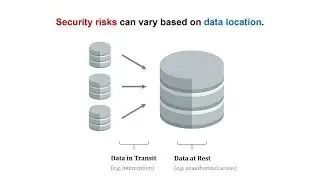 Patient Privacy and Security