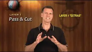 READ AND REACT OFFENSE 2 Title1