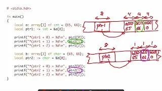 (ABC Examples 7) Pointer Arithmetic: Exploring the Connections Between Pointers and Arrays