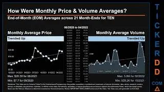 TEN Price and Volume Analysis by 650 Day Look Back TEN Stock Analysis for Tenneco Voting $TEN Ticker