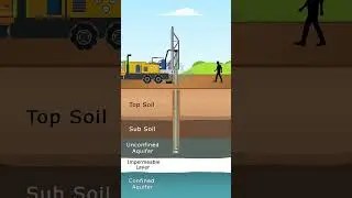 Digging in the Earth 🌎.#GeoDetect #MysterySolved #GeographicMyseries #DetectivesOfTheWorld #Explore