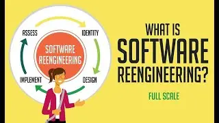 Lecture 6, Phase R.E Model for Software Re-Engineering