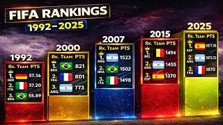 Fifa Ranking 1992 2025 : Top 3 Football Nations Ranked End of Every Year ⚽