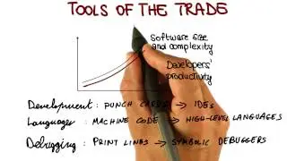 Tools of the Trade - Georgia Tech - Software Development Process