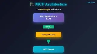 The Story Behind MCP Architecture | AI Agents with MCP Series Ep. 2