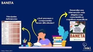 Нейропсихологическая батарея для оценки нарушений обучения -BANETA-