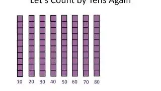 Counting by Tens (K.CC.1)
