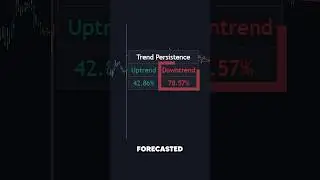 This Indicator Predicts the Next Trend