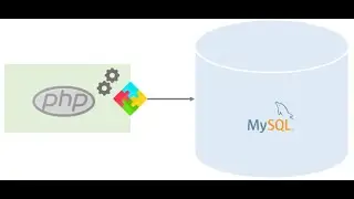 dropdown Selection data in php and mysql
