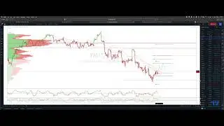 Dow Jones Intraday Tactical Trading Opportunity