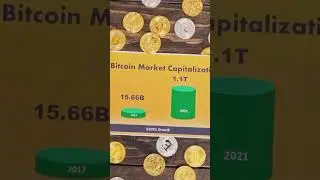Why Do Governments HATE Crypto ?! 😳