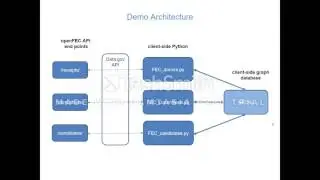 Harvard E63 Big Data Analytics: FEC Donor Graphs Summary