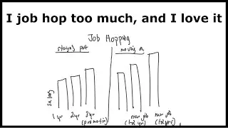 I job hop too much, and I love it