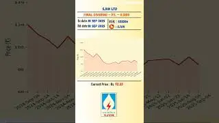 🪙 Sjvn Ltd latest news | Ex Date: 18 SEP 2025 | #stockmarket #shots #daily #dividend
