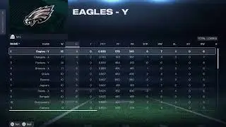 SGN 32 Man Sim League | Patriots vs Rams Week 17