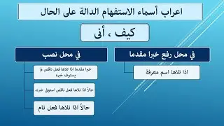 اعراب أسماء الاستفهام الدالة على الحال
