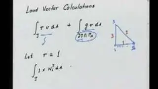 Module 7 Lecture 3 Finite Element Method