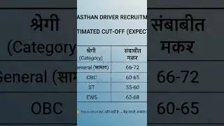 Rajasthan Driver Bharti Cut Off 2025#RajasthanDriver#DriverBharti#RajasthanVacancy#RajasthanResult
