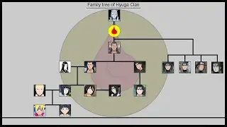 Family tree of Hyuga Clan | Ninja World |