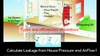 RESNET Certified Home Energy Rater Training | Facebook