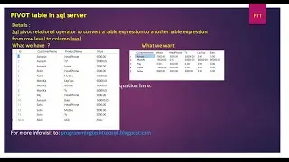 Pivot table in sql server 2008/2012