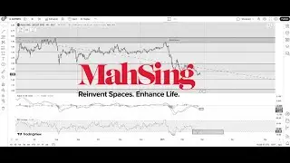 Mah Sing (8583) Drops Significantly &ndash; Buy Opportunity or More Downside?