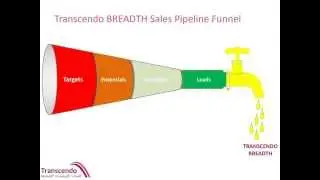 Transcendo BREADTH - Sales Pipeline Building