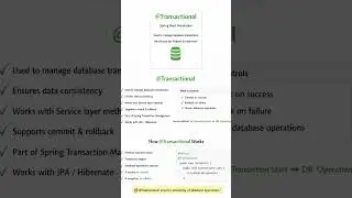 @Transactional Explained in 30 Seconds | Spring Boot