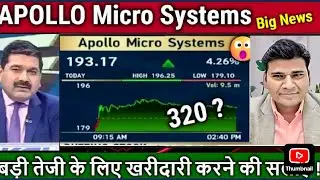 APOLLO Micro system share latest news, analysis micro share long term target 2030 #apollo #share