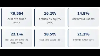 Coforge Ltd - Quarterly Analysis Summary based on Q2 FY2026 (September) Results