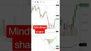 mindtree share #mindtree