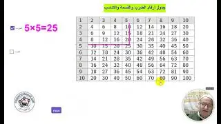 الارقام المتناسبة في جدول الضرب - رياضيات تفاعليةGeogebra - ابراهيم مرعي - eemaree