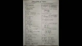 structure of atom class 11 all formulas