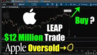 Сделка с акциями Apple (AAPL) на сумму 12 миллионов долларов, акции перепроданы: стоит ли покупат...
