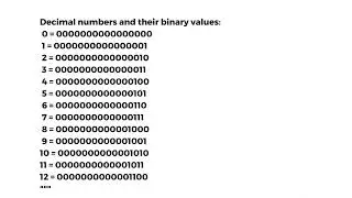Python Bitwise operators || NOT ( ~ ), Zero fill left shift , Signed right shift