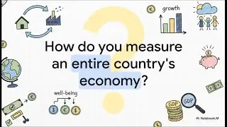 Economics Explained: Understanding GDP, GNP, and National Income