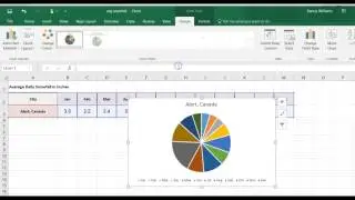 Making a Pie Chart Weather