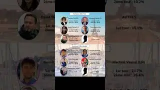 MA PR&Eacute;DICTION DES &Eacute;LECTIONS MUNICIPALES 2026 &Agrave; PARIS ET &Agrave; MARSEILLE. #municipales2026