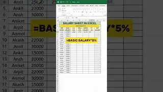 How To Create A Salary Sheet In MS Excel | MS Excel Main Salary Sheet Kase Banaye | MS Excel Tips