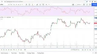 AFRM stock chart analysis. Weekly Watchlist to Trade on June 21-25, 2021
