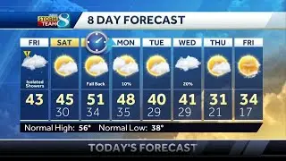 Chances for showers and a wintry mix
