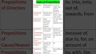 Types of Prepositions | English Grammar #typesofprepositions #prepositionsinenglish #preposition