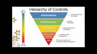 Biorisk management